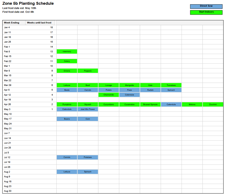 Zone 5b Planting Calendar Schedule